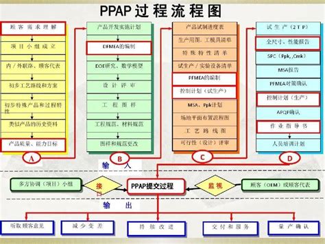 Iatf16949质量管理体系过程图大全流程图