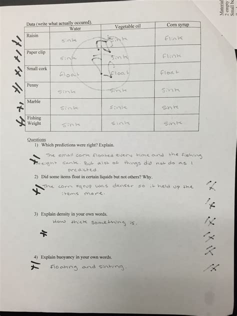 Betterlesson Coaching