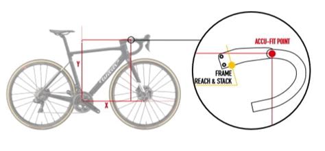 Scegliere La Taglia Della Bici Gli Esempi Di Scott E Wilier