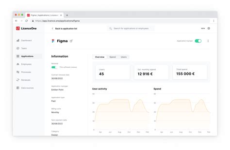 Licenceone Pricing Alternatives And More 2023 Capterra