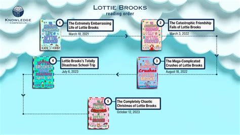 How To Read The Katie Kirby Books In Order