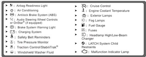 Chevy Trailblazer Dash Warning Lights Psoriasisguru