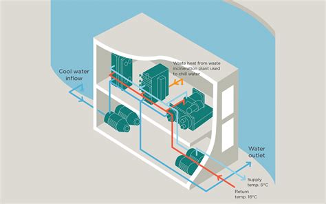 River Assisted District Cooling Global Opportunity Explorer