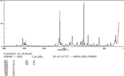 N Benzoyl Dl Alanine H Nmr Spectrum