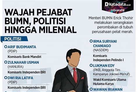 Wajah Pejabat Bumn Politisi Hingga Milenial Infografik Katadata Co Id