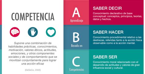 Blog Educativo Analis De La Estructura De Una Competencia