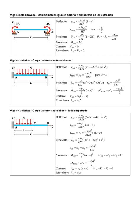 Formularios De Vigas Pdf