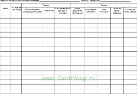 Журнал учета лекарственных средств с ограниченным сроком годности ...