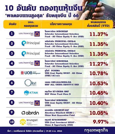 10 อันดับ กองทุนหุ้นจีน ผลตอบแทนสุดปัง รับตรุษจีน