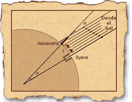 Erat Stenes De Cirene Space Us