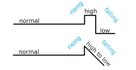 Lesson 19 Rising Falling Intonation American English Pronunciation