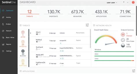 SentinelOne Precios Funciones Y Opiniones