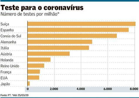 Taxa De Mortalidade Real Da Covid Ainda Um Mist Rio Mundo