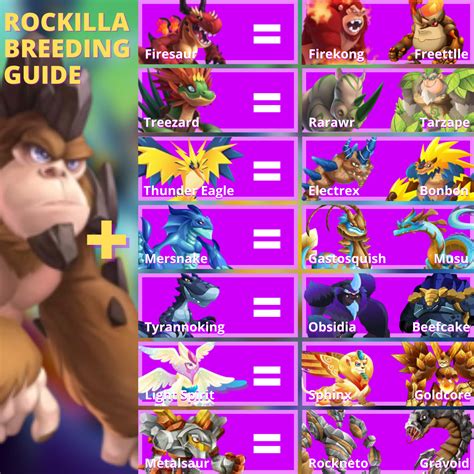 Monster Legends Printable Breeding Guide Sendlaha