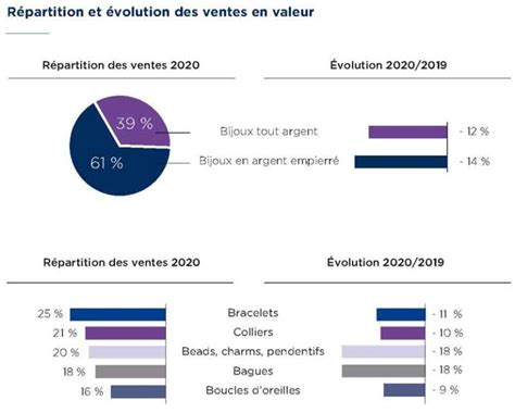 Les Chiffres Du Marché Des Montres Et Des Bijoux En 2020