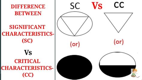 DIFFERENT BETWEEN SIGNIFICANT CHARACTERISTICS SC Vs CRITICAL