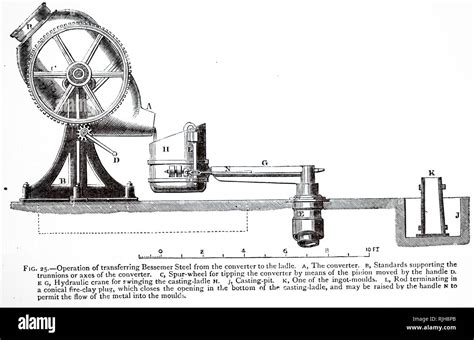 An engraving depicting the Bessemer process for the mass production of steel from molten pig ...