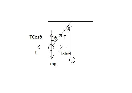 A Ball Mass Of 0 5 Kg Is Suspended On A String That Is Attached To