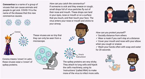 Coronavirus Resources for Kids