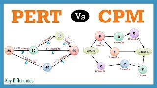 Diferença entre PERT e CPM