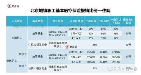 中国好老板都在给员工买的保险——企业补充医疗保险 知乎