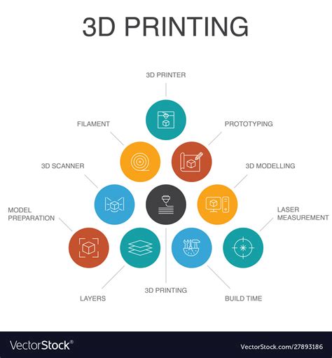 3d Printing Infographic 10 Steps Concept Vector Image