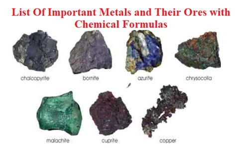 List Of Important Metals And Their Ores With Chemical Formulas PDF