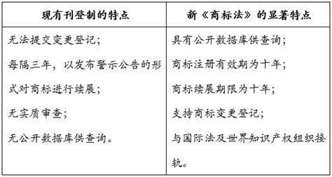 缅甸新《商标法》：过渡期于2020年10月1日开始实行缅甸商标