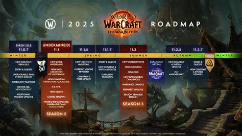 World Of Warcraft Nuova Roadmap Per The War Within Annunciato Lhousing Mmoit