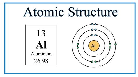 Aluminum Atom Diagram