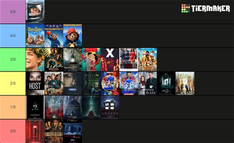 January 2023 Movies Tier List Community Rankings Tiermaker