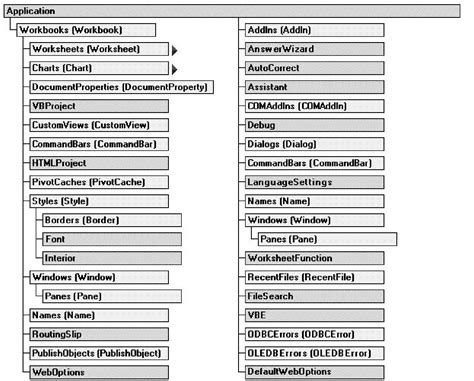 Best Images Of Excel Vba Worksheet Object Excel Object Model