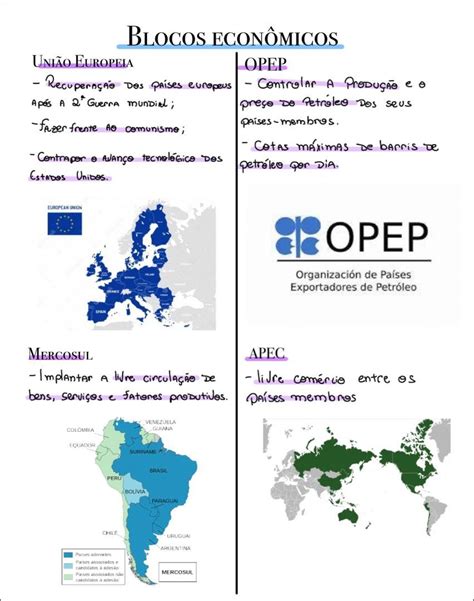 Mapas Mentais Sobre Blocos Economicos Study Maps