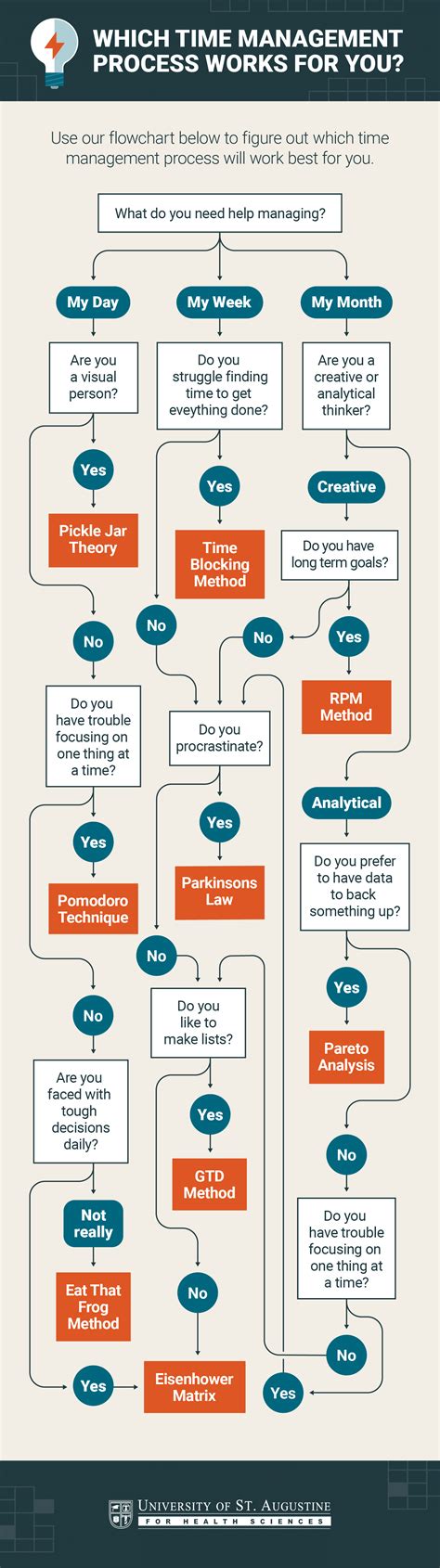 9 Of The Best Time Management Techniques And How To Choose Which One Is Best For You Laptrinhx