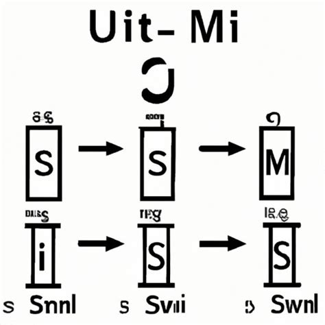 The Essential Guide to the SI Unit of Weight: Understanding Mass and ...