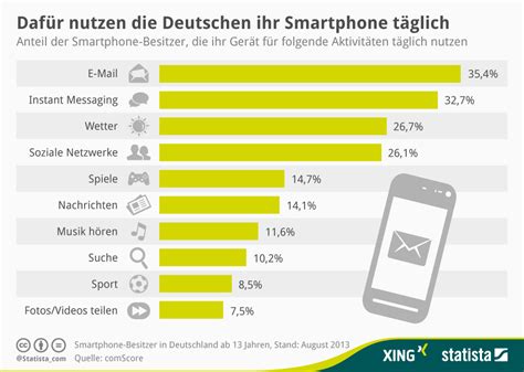 Debole Scandaloso Oggi Nutzung Von Smartphones Paterno Sanzione Boicottare