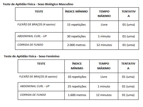 Concurso PM SE veja como será realizado o TAF