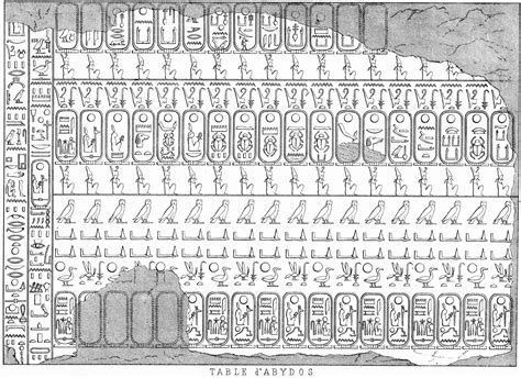 Egyptian Chronology and Material Relating to Surviving Ancient King Lists