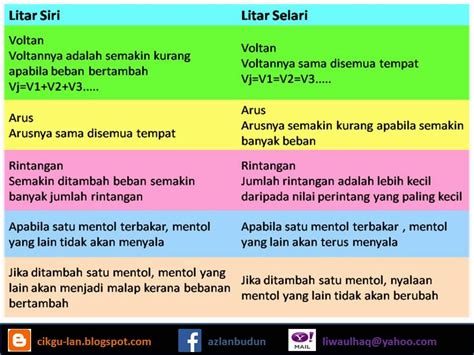 Nota Sains Tingkatan 2 Bab 7 RachelkruwHarmon