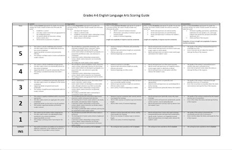 District Writing Assessment The Instructional Servicesand Literacy Hub