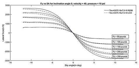 Lateral force Diagram. | Download Scientific Diagram