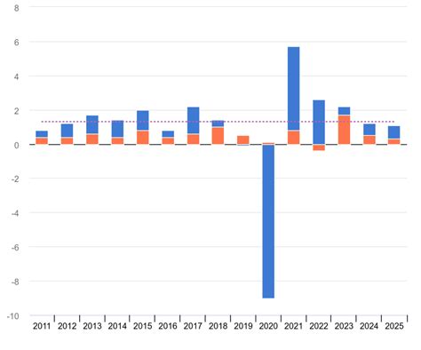 Oil Demand Thoughtful Journalism About Energys Future