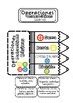 Organizadores gráficos interactivos Operaciones matemáticas básicas