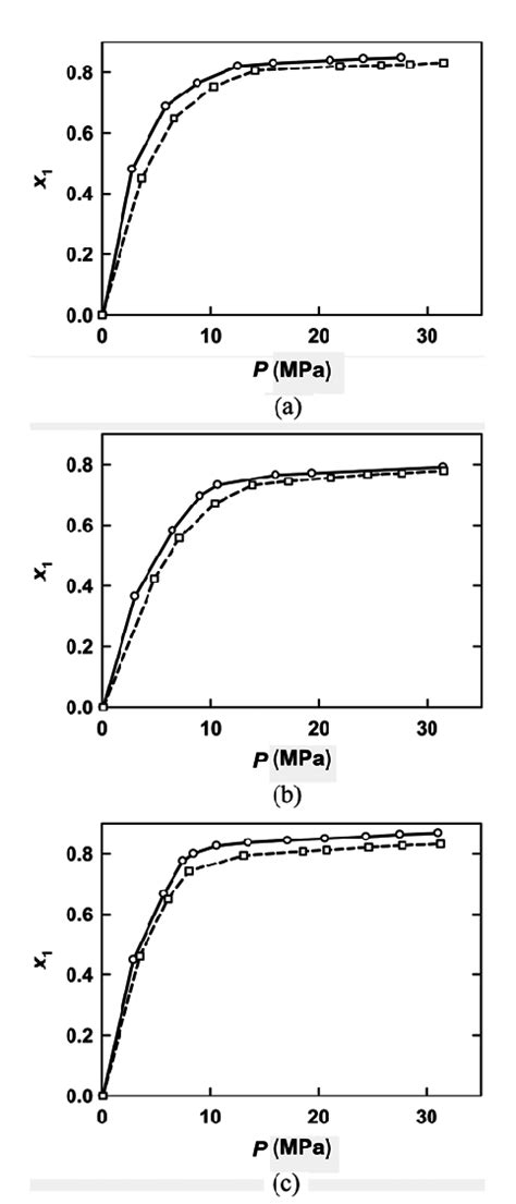 The Mole Fraction Solubility Of Co 2 1 X 1 In Three Ils 2 With Two Download Scientific