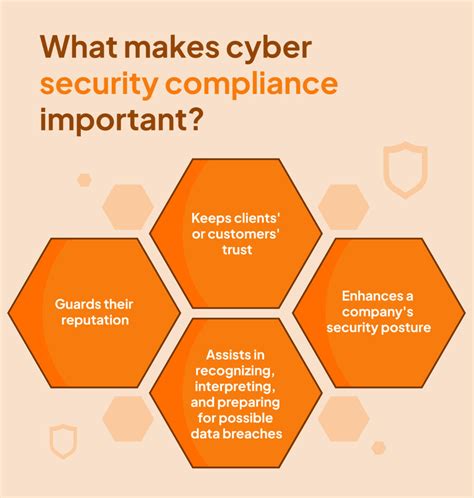 Cyber Security Compliance What Every Business Needs To Know