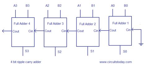 4 Bit Binary Adder Circuit Diagram » Wiring Digital And Schematic