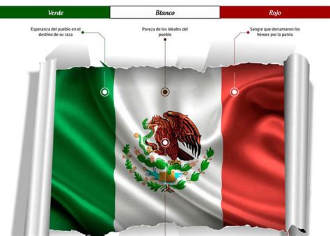 Día de la Bandera de México Venganza Malinche