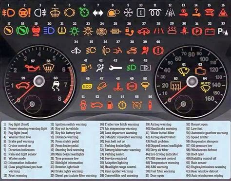 Mini Cooper Half Engine Light Symbols