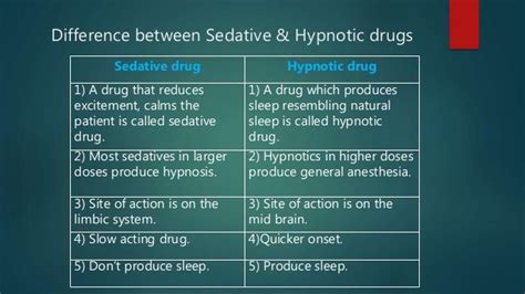 Sedative And Hypnotics Drugs