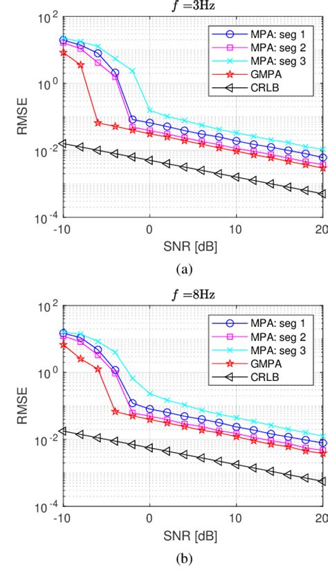 Pdf Generalized Matrix Pencil Approach To Estimation Of Complex